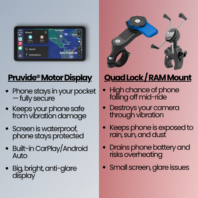 Pruvide® Motor Display (2026 Model)