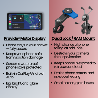 Pruvide® Motor Display (2026 Model)